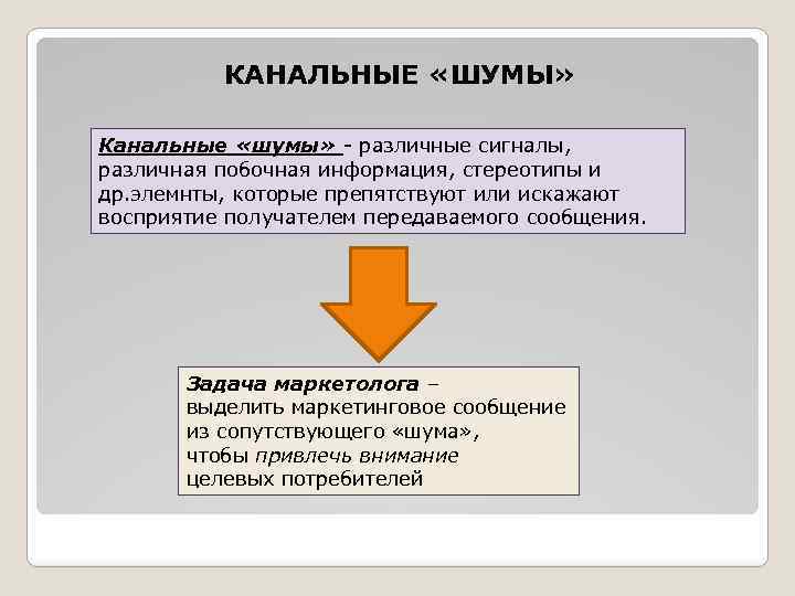 КАНАЛЬНЫЕ «ШУМЫ» Канальные «шумы» - различные сигналы, различная побочная информация, стереотипы и др. элемнты,