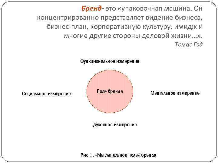 Бренд код описание