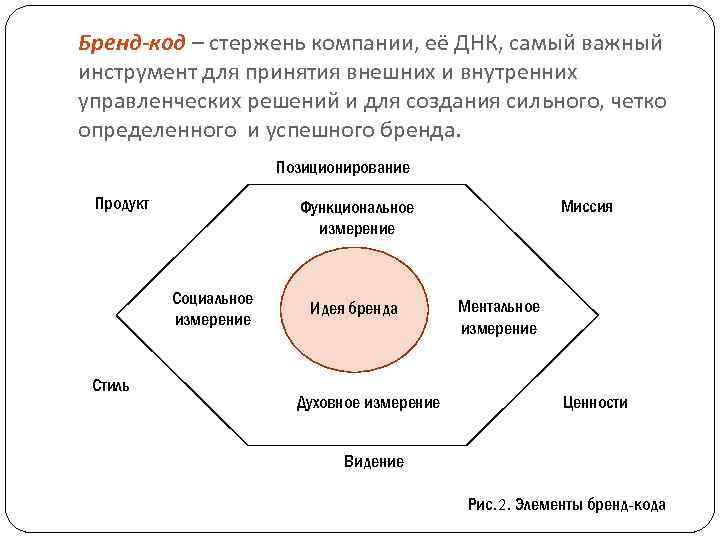 Элементы бренда