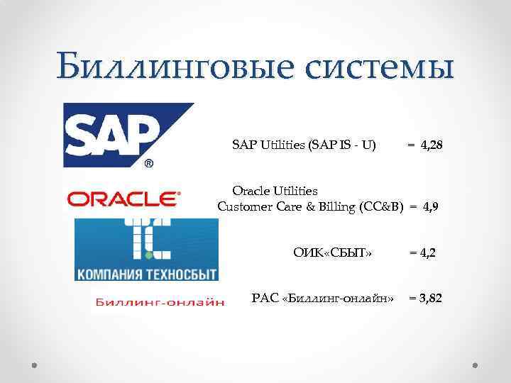 Биллинговые системы SAP Utilities (SAP IS - U) = 4, 28 Oracle Utilities Customer