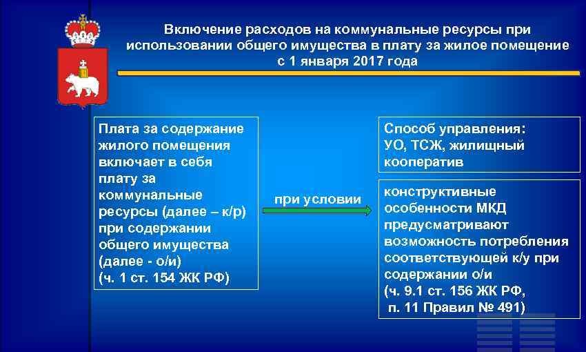 Включение расходов на коммунальные ресурсы при использовании общего имущества в плату за жилое помещение