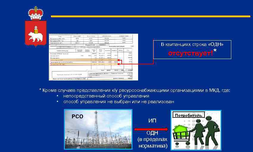 В квитанциях строка «ОДН» отсутствует!* * Кроме случаев представления к/у ресурсоснабжающими организациями в МКД,