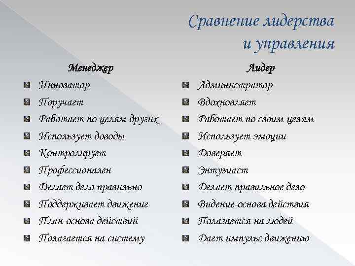 Сравнение лидерства и управления Менеджер Инноватор Поручает Работает по целям других Использует доводы Контролирует