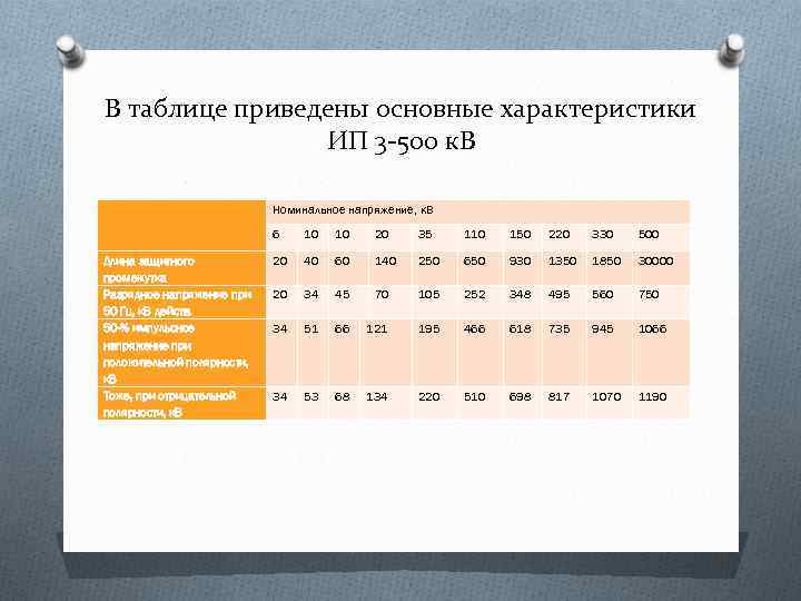 В таблице приведены основные характеристики ИП 3 -500 к. В Номинальное напряжение, к. В