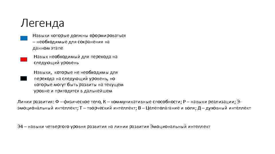 Легенда Навыки которые должны сформироваться – необходимые для сохранения на данном этапе Навык необходимый