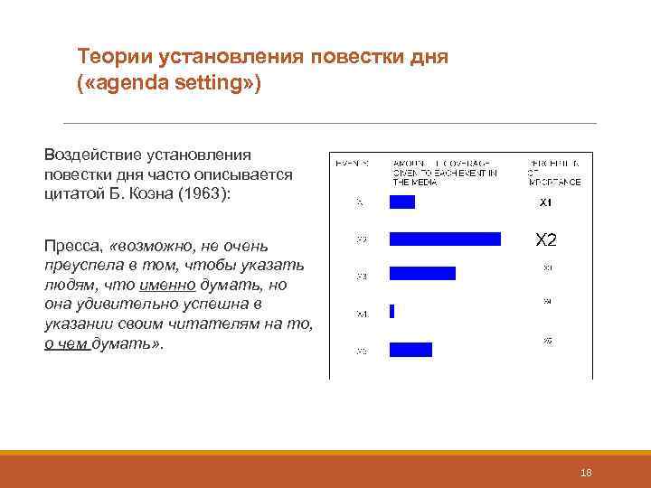 Теории установления повестки дня ( «agenda setting» ) Воздействие установления повестки дня часто описывается