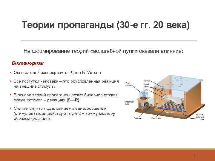 Теории пропаганды (30 -е гг. 20 века) На формирование теорий «волшебной пули» оказали влияние: