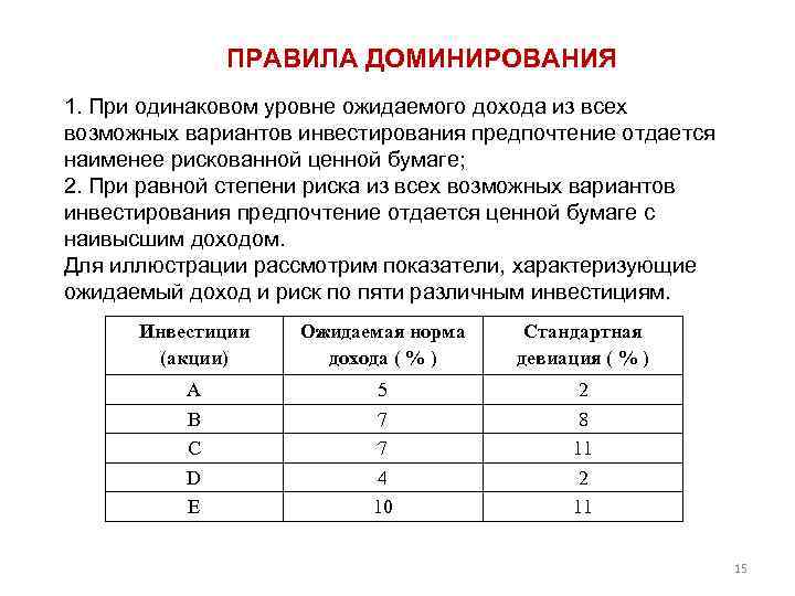 Одинаковом уровне. Правило доминирования. Коэффициент доминирования. Ожидаемый уровень риска это. 53 Правила доминирования.