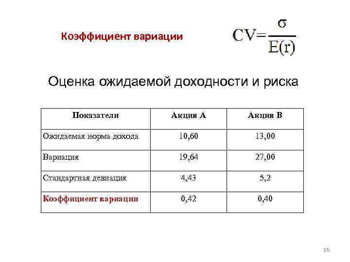 Что показывает коэффициент вариации при оценке инвестиционных проектов