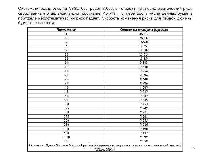 Систематический риск на NYSE был равен 7. 058, в то время как несистематический риск,