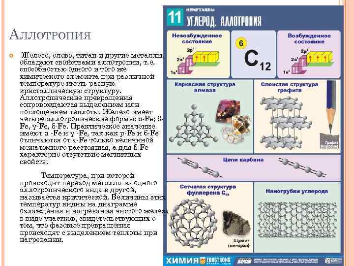 АЛЛОТРОПИЯ Железо, олово, титан и другие металлы обладают свойствами аллотропии, т. е. способностью одного