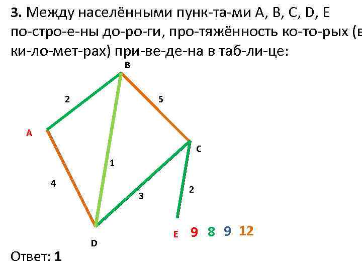 3. Между населёнными пунк та ми А, В, С, D, Е по стро е