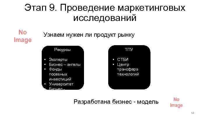 Этап 9. Проведение маркетинговых исследований Узнаем нужен ли продукт рынку ТПУ Ресурсы • Эксперты