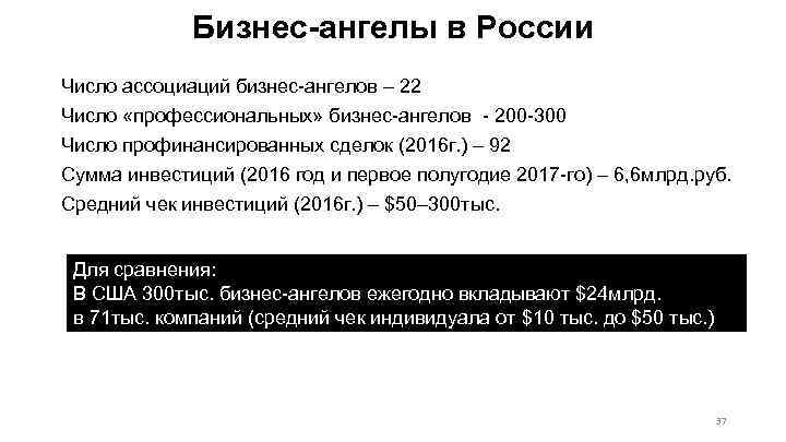 Бизнес-ангелы в России Число ассоциаций бизнес-ангелов – 22 Число «профессиональных» бизнес-ангелов - 200 -300