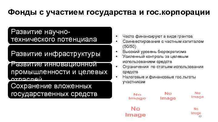 Фонды с участием государства и гос. корпорации Развитие научнотехнического потенциала Развитие инфраструктуры Развитие инновационной