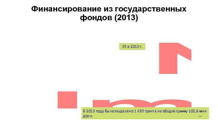 Финансирование из государственных фондов (2013) 35 в 2013 г. В 2013 году было выделено