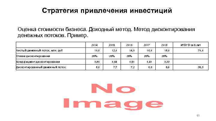 Стратегия привлечения инвестиций Оценка стоимости бизнеса. Доходный метод. Метод дисконтирования денежных потоков. Пример. Чистый