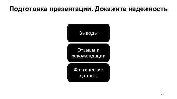 Подготовка презентации. Докажите надежность Выводы Отзывы и рекомендации Фактические данные 68 