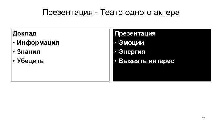 Презентация - Театр одного актера Доклад • Информация • Знания • Убедить Презентация •