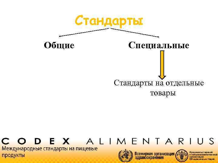 Стандарты Общие Специальные Стандарты на отдельные товары 