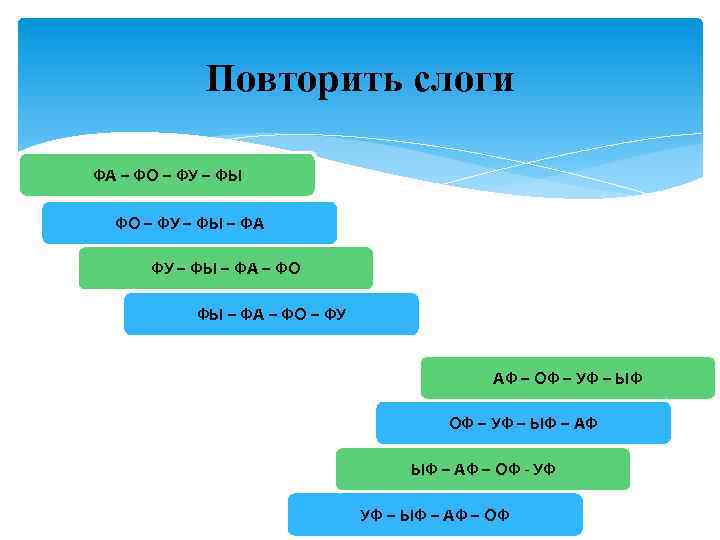 Повторить слоги ФА – ФО – ФУ – ФЫ – ФА – ФО –