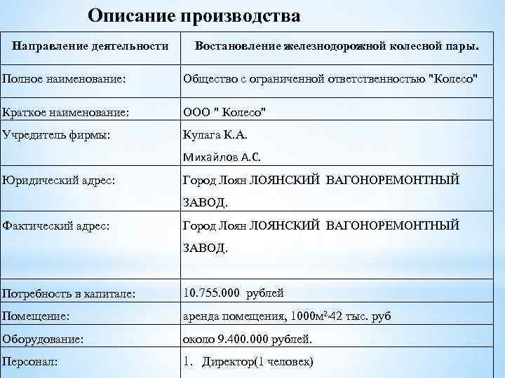 Описание производства Направление деятельности Востановление железнодорожной колесной пары. Полное наименование: Общество с ограниченной ответственностью