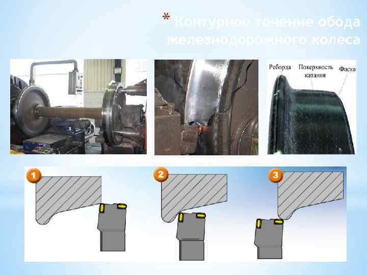 * Контурное точение обода железнодорожного колеса 