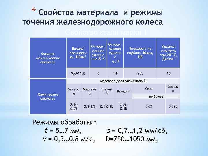 * Свойства материала и режимы точения железнодорожного колеса Свойство стали марки 1 Относит ельное