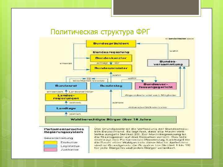 Германий структура