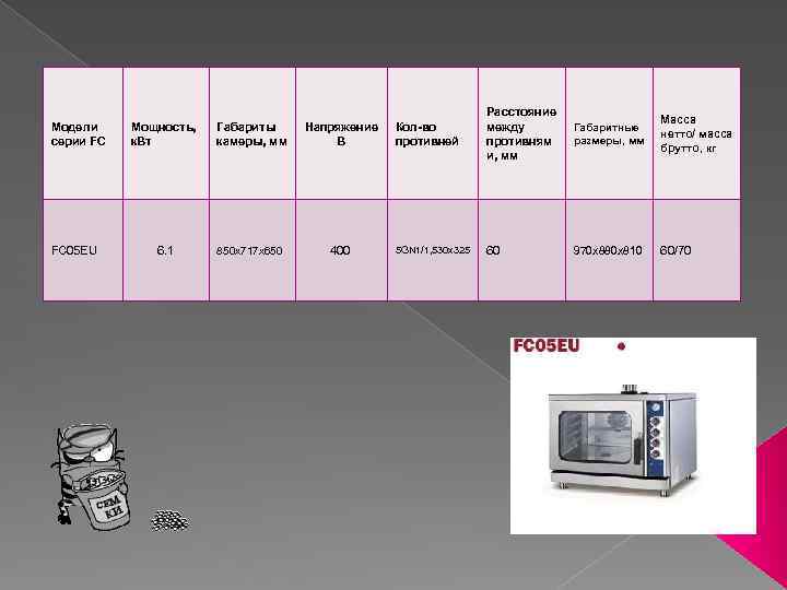 Модели серии FC Мощность, к. Вт Габариты камеры, мм Напряжение В Кол-во противней Расстояние