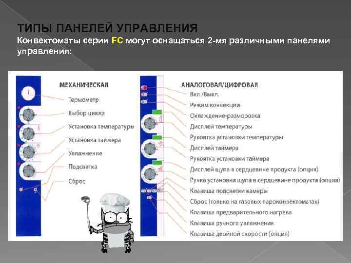 ТИПЫ ПАНЕЛЕЙ УПРАВЛЕНИЯ Конвектоматы серии FC могут оснащаться 2 -мя различными панелями управления: 