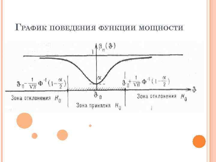 ГРАФИК ПОВЕДЕНИЯ ФУНКЦИИ МОЩНОСТИ 