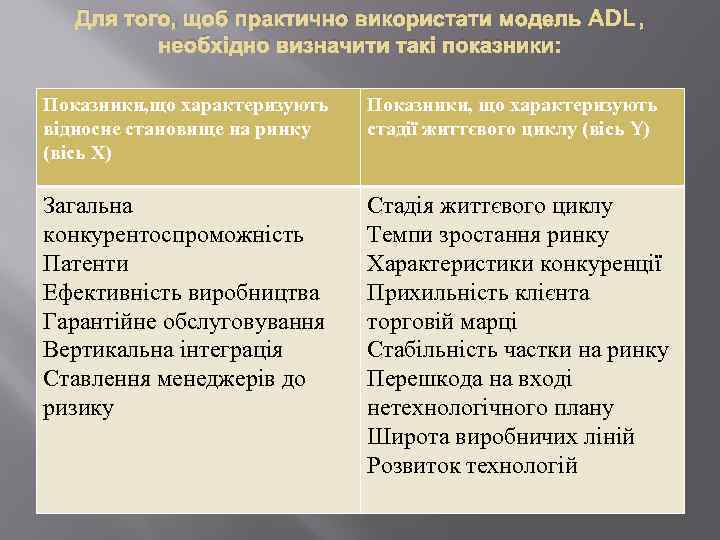 Для того, щоб практично використати модель ADL , необхідно визначити такі показники: Показники, що