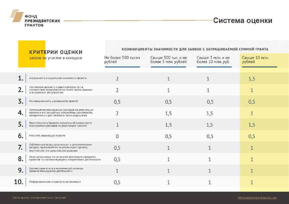 Система оценки 