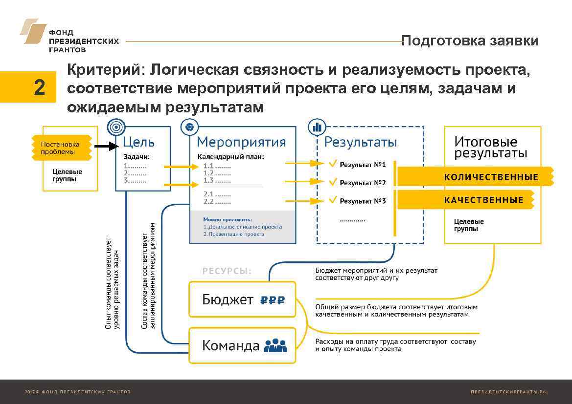 Проверка проектов на соответствие