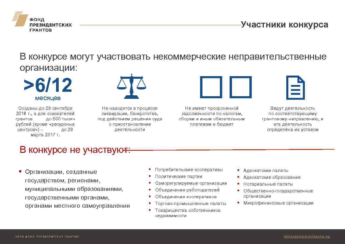 Участники конкурса В конкурсе могут участвовать некоммерческие неправительственные организации: >6/12 месяцев Созданы до 29
