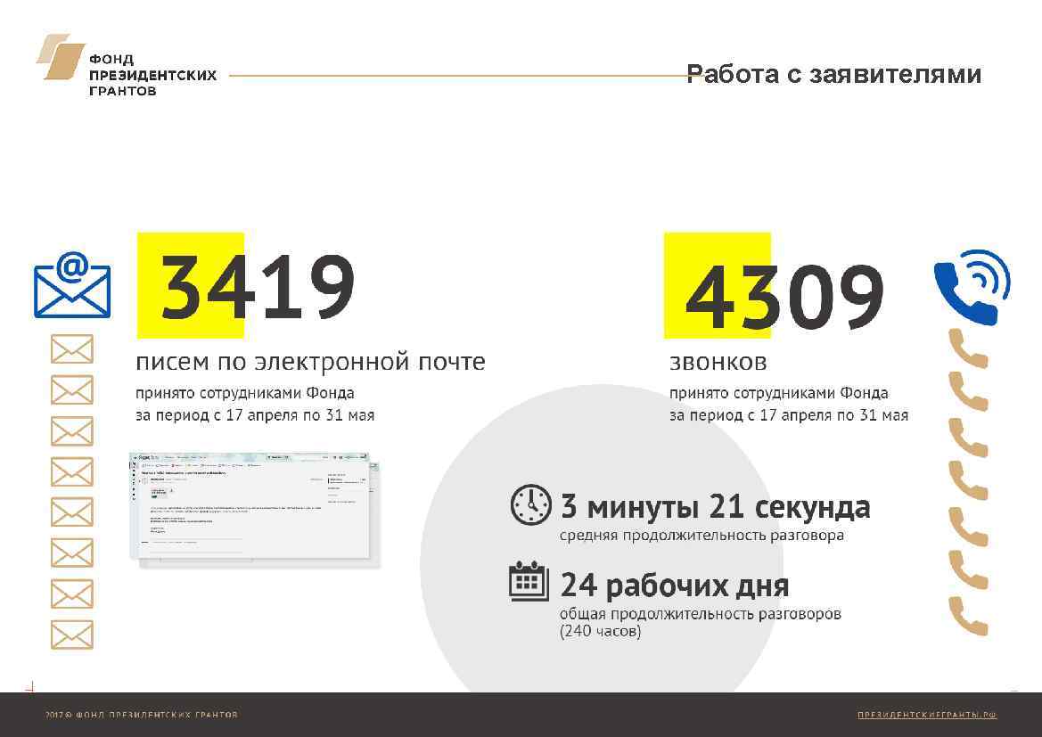 Работа с заявителями 