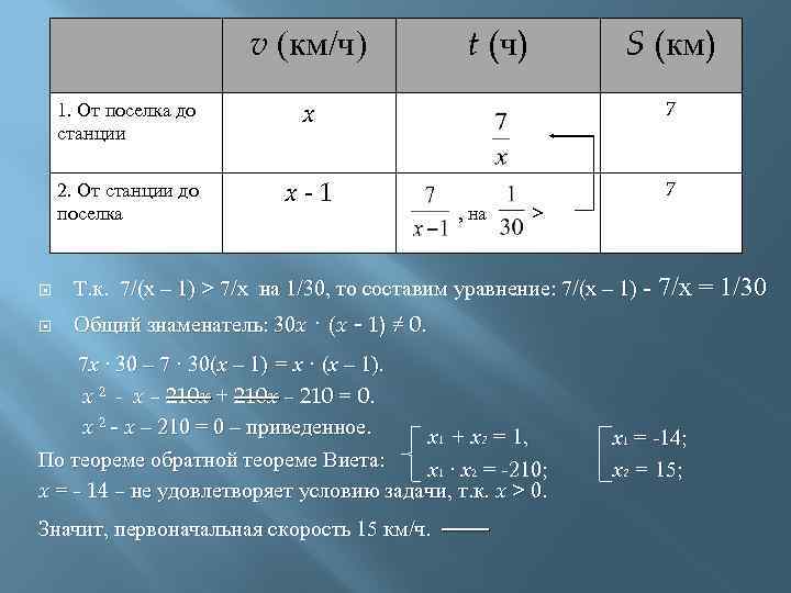v (км/ч) t (ч) S (км) 1. От поселка до станции x 7 2.