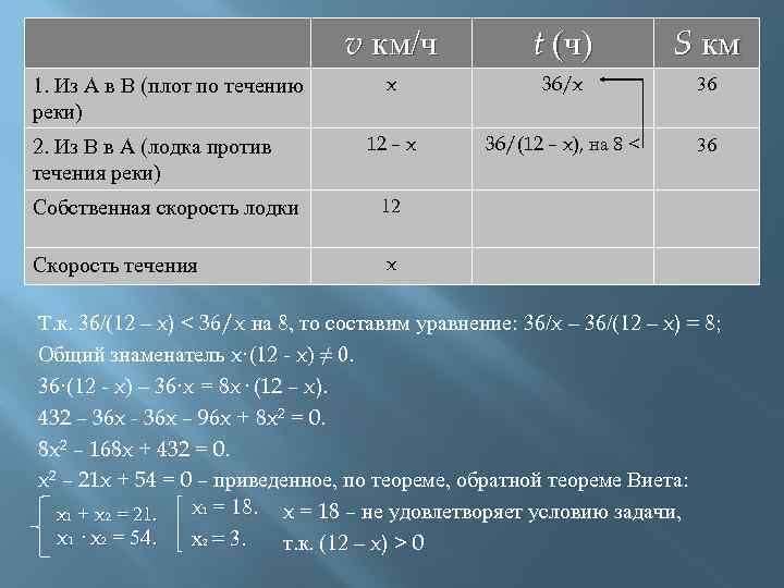 v км/ч 1. Из А в В (плот по течению реки) 2. Из В