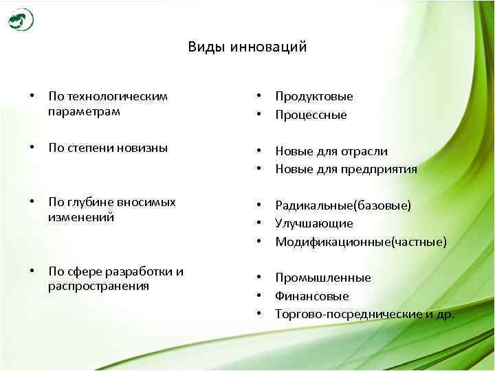 Виды инноваций • По технологическим параметрам • Продуктовые • Процессные • По степени новизны