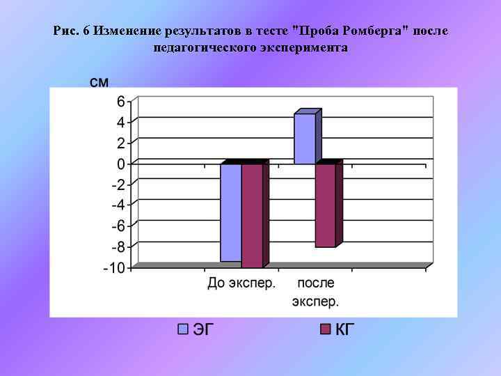 Изменение 6. Проба ромберга Результаты. Проба ромберга Результаты таблица. Проба ромберга для младших школьников. Проба ромберга Результаты для контрольной работы.