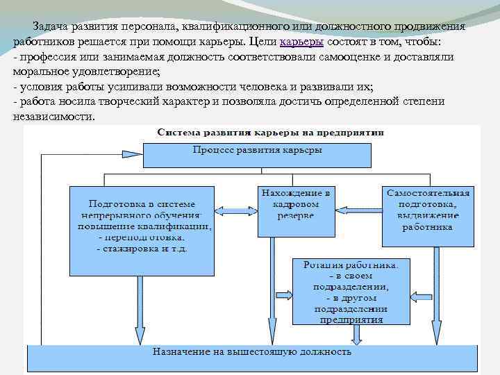 Формирование системы развития персонала