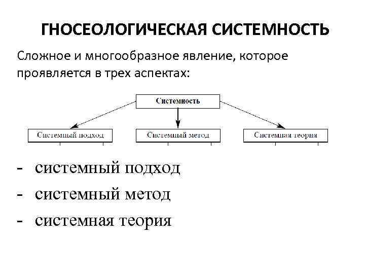 ГНОСЕОЛОГИЧЕСКАЯ СИСТЕМНОСТЬ Сложное и многообразное явление, которое проявляется в трех аспектах: - системный подход