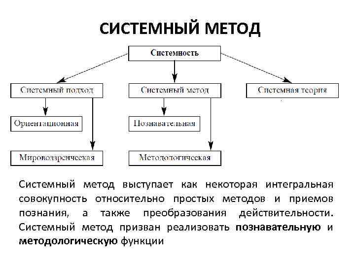 Метод system