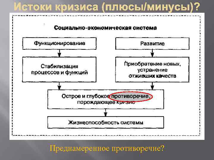 Истоки кризиса (плюсы/минусы)? Преднамеренное противоречие? 