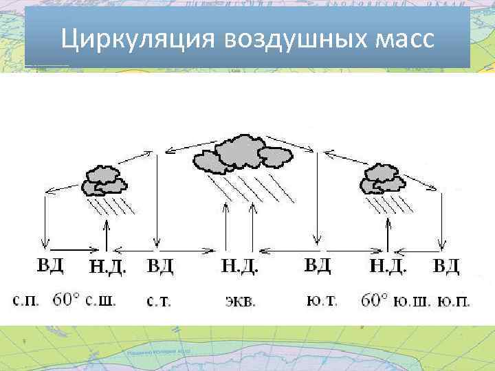 Масса летом. Схема движения воздушных масс. Схема воздушные массы и их циркуляция. Схема перемещения воздушных масс. Схема циркуляции воздушных масс.