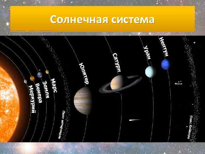 Система радиус. Радиус солнечной системы. Планеты солнечной системы радиус. Радиус Планетной системы в солнечной системе. Край солнечной системы.