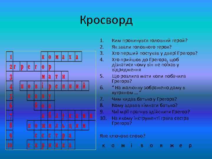 Кросворд 1. 2. 3. 4. Ким прокинувся головний герой? Як звали головного героя? Хто