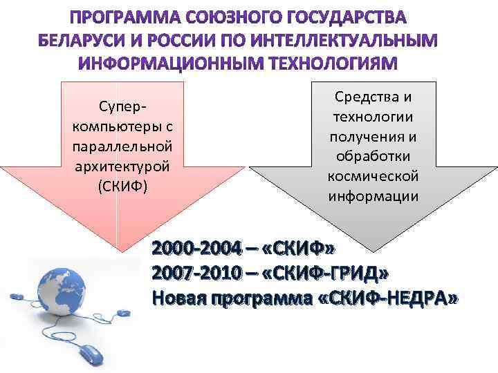 Подготовленный потенциал