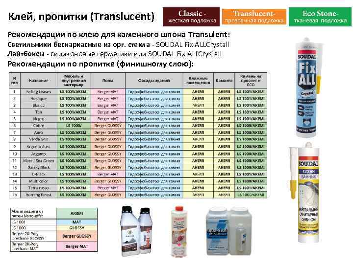 Клей, пропитки (Translucent) Рекомендации по клею для каменного шпона Transulent: Светильники бескаркасные из орг.